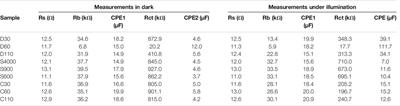 Effects of Film Thickness and Coating Techniques on the Photoelectrochemical Behaviour of Hematite Thin Films